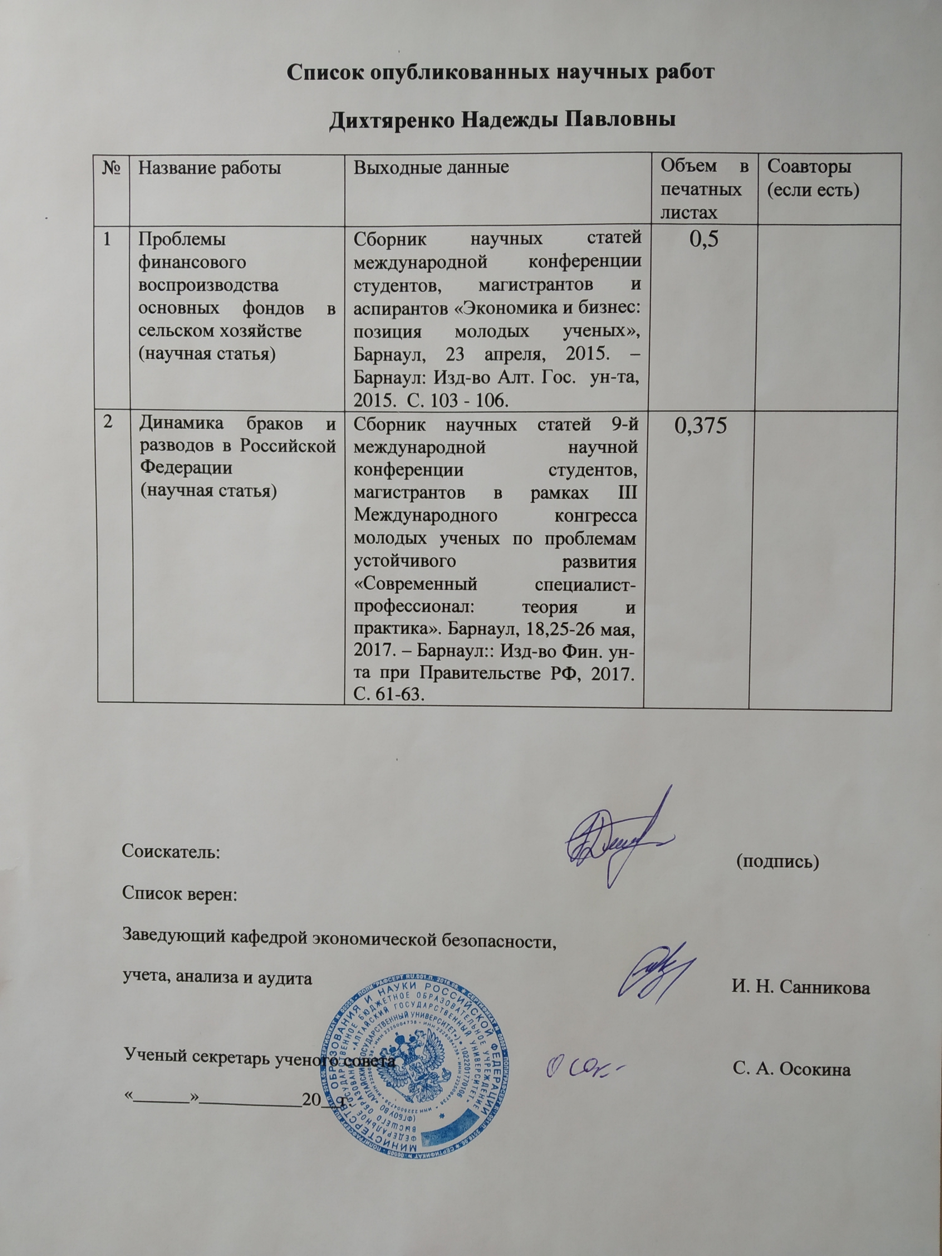Список опубликованных научных работ образец